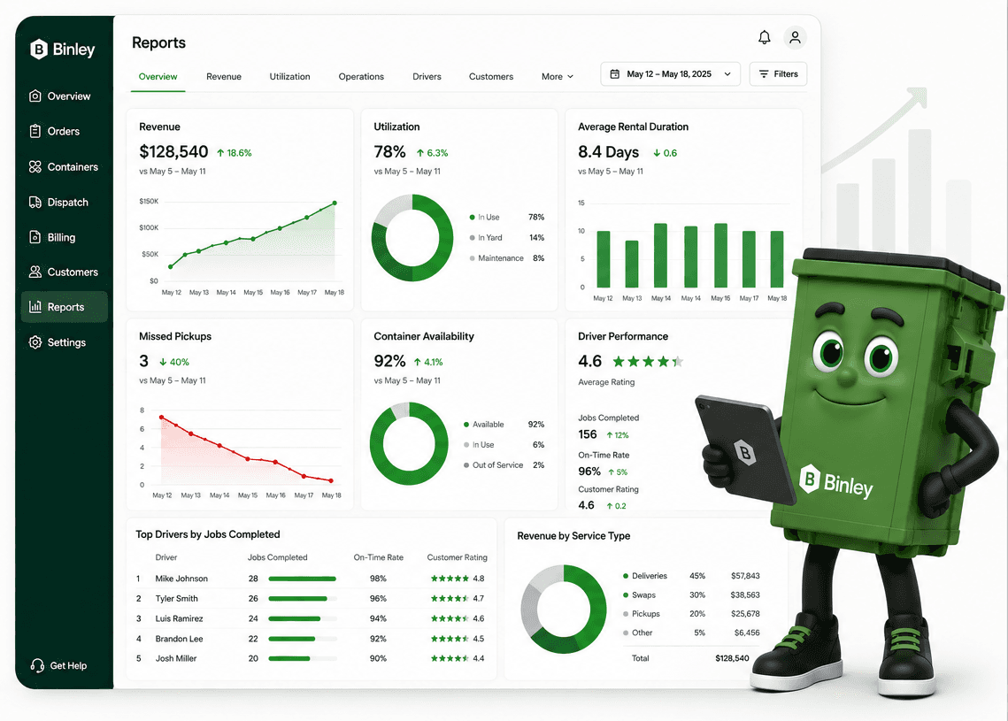 Binley product overview — reports dashboard showing revenue, utilization, driver performance, and container availability